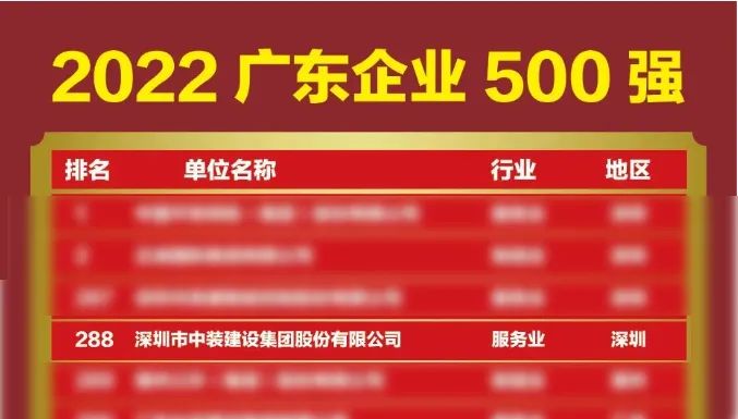 榜上有名！乐投(中国)一站式服务平台再次荣登广东企业500强榜单